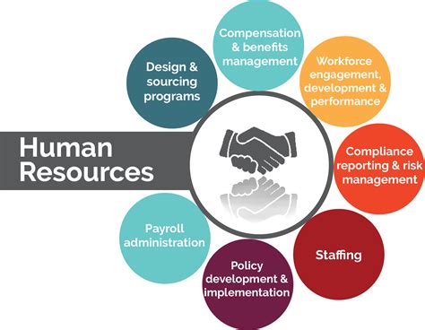 hr service for charities